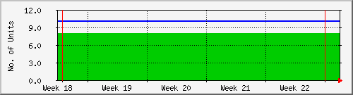 month