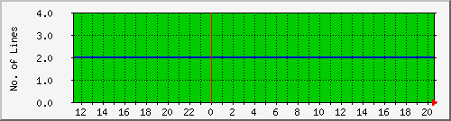 10.1.8.2_pending Traffic Graph