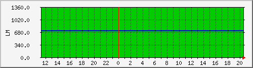 10.1.8.2_purlin_tomake Traffic Graph