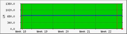 month