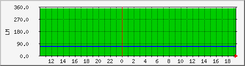 10.1.8.2_rainwater_tomake Traffic Graph