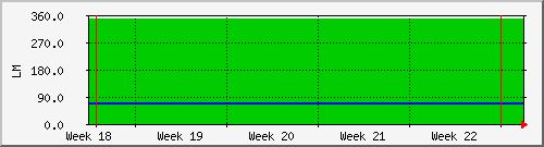month