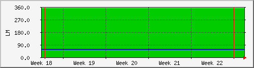 month