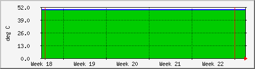 month