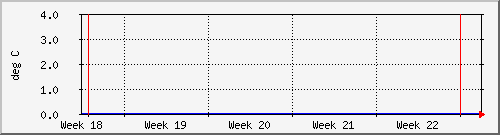 month