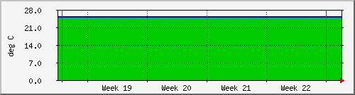 month