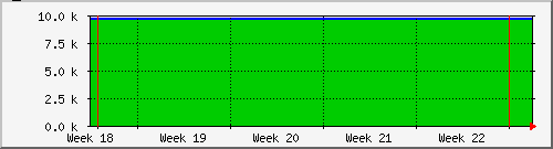 month