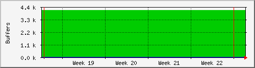 month
