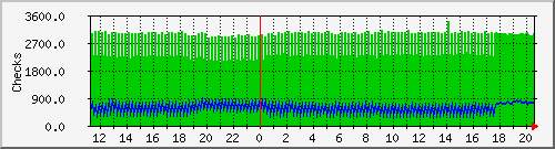 nagios-i Traffic Graph
