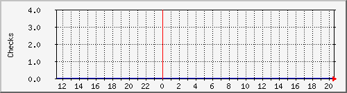 nagios-k Traffic Graph