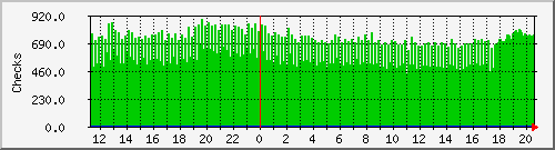 nagios-l Traffic Graph
