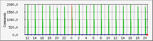 nagios-m Traffic Graph