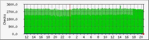 nagios-n Traffic Graph