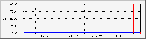 month
