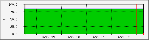 month