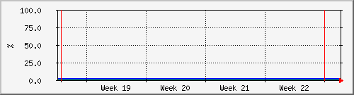 month