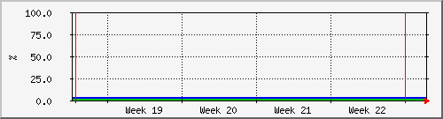 month