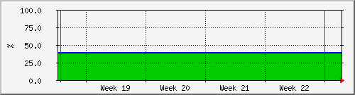 month