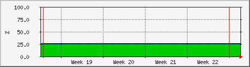 month