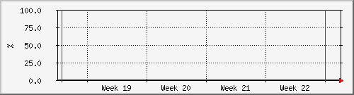 month