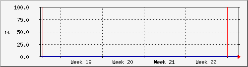 month