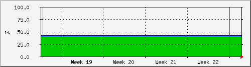 month