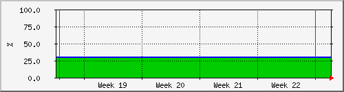 month