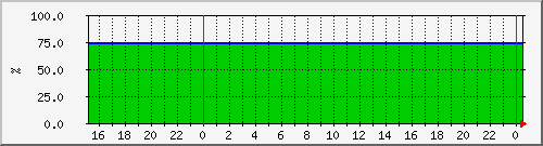 10.105.150.207_uil_150_aff220a_2_ssd_1 Traffic Graph
