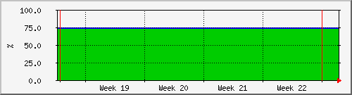 month