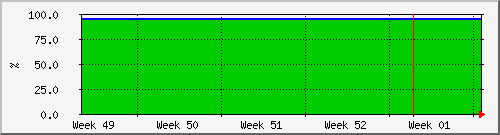 month