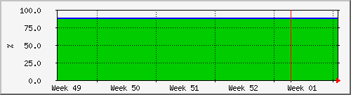 month
