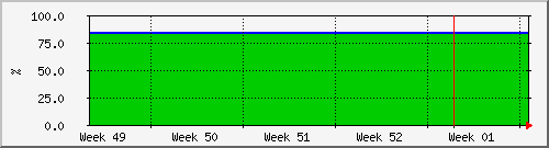 month