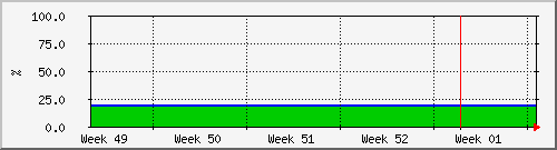 month