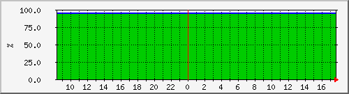 10.5.20.220_aggr0_kgpn_010_afc_02_01 Traffic Graph