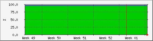 month