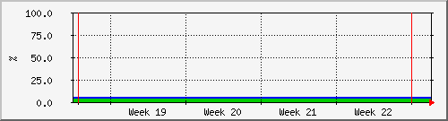 month