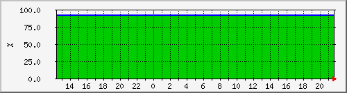 10.6.10.61__vol_svm_isci_aff_node2_01_vol_mirror Traffic Graph