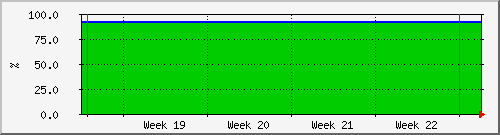 month