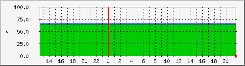 10.6.10.61__vol_svm_isci_aff_node2_02_vol_mirror Traffic Graph