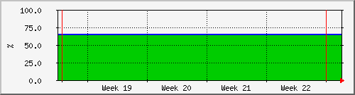 month