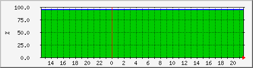 10.6.10.61__vol_svm_isci_aff_node2_03_vol_mirror Traffic Graph