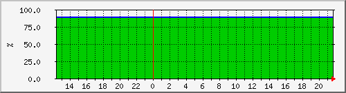 10.6.10.61__vol_svm_isci_aff_node2_06_vol_mirror Traffic Graph