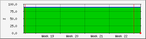 month