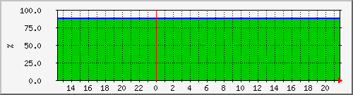 10.6.10.61__vol_svm_isci_sas_03_01_vol_mirror Traffic Graph