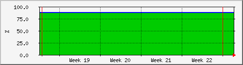 month