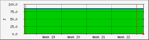 month