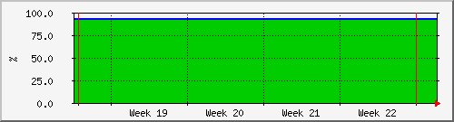 month