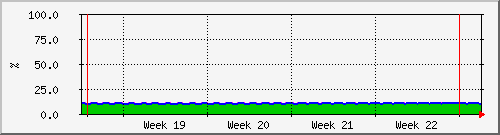 month