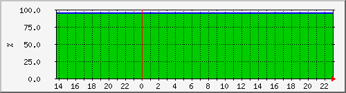 10.6.10.61_aggr0 Traffic Graph