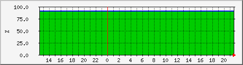 10.6.10.61_data_agg_02 Traffic Graph